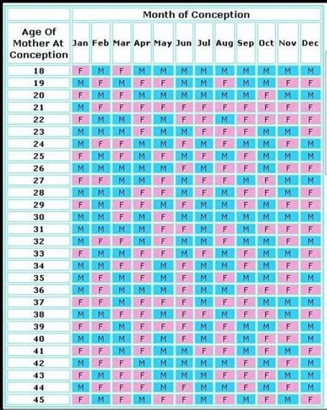 chinese gender calendar 2024|chinese calendar to determine gender of baby.